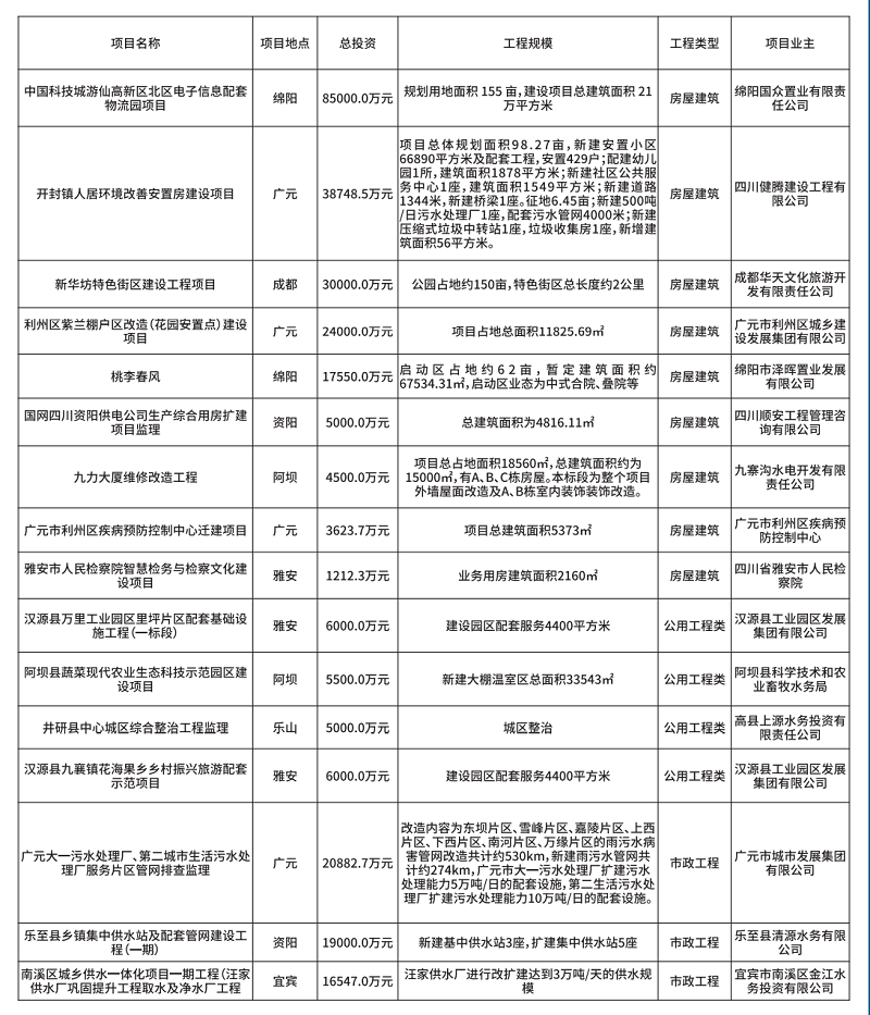 中成弘業(yè)監(jiān)理案例集錦